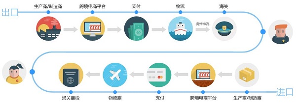 流程图 流程图