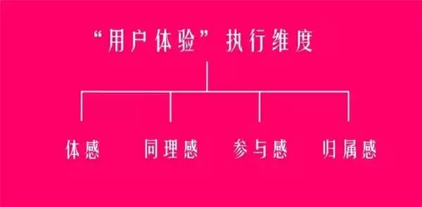 同理感 同理感