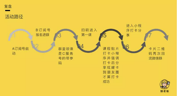 不同的海报对应的流程不一样 不同的海报对应的流程不一样